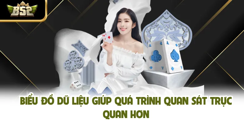 Biểu đồ dữ liệu giúp quá trình quan sát trực quan hơn