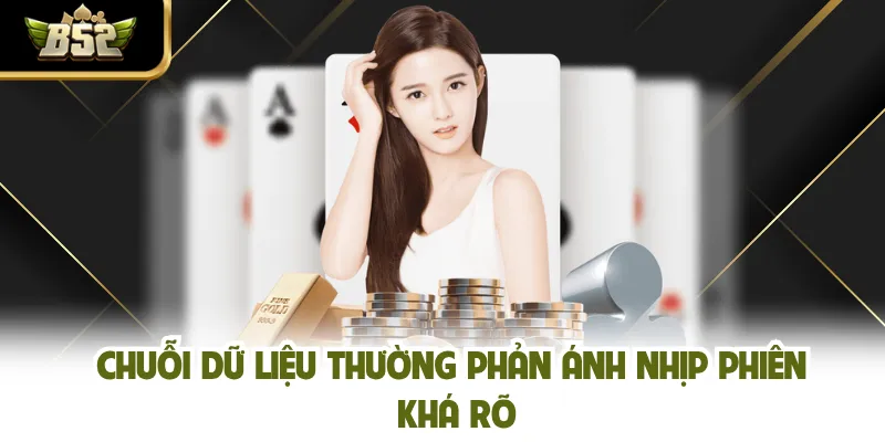 Chuỗi dữ liệu thường phản ánh nhịp phiên khá rõ