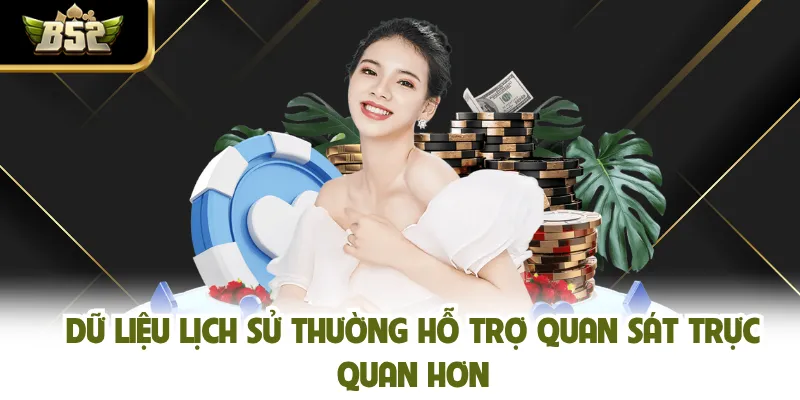 Dữ liệu lịch sử thường hỗ trợ quan sát trực quan hơn